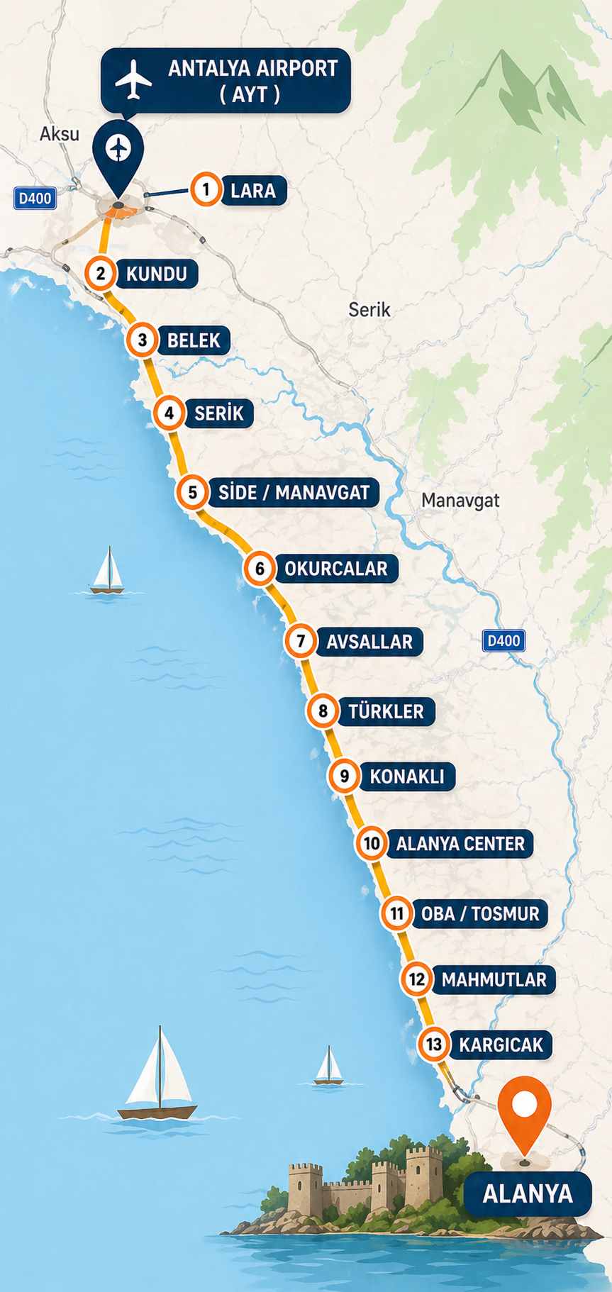 Antalya Airport to Alanya transfer route