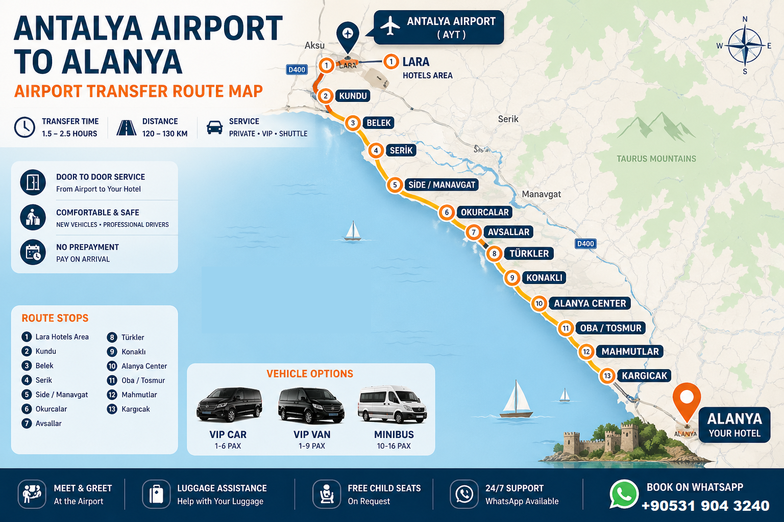 Antalya Airport to Alanya private transfer route
