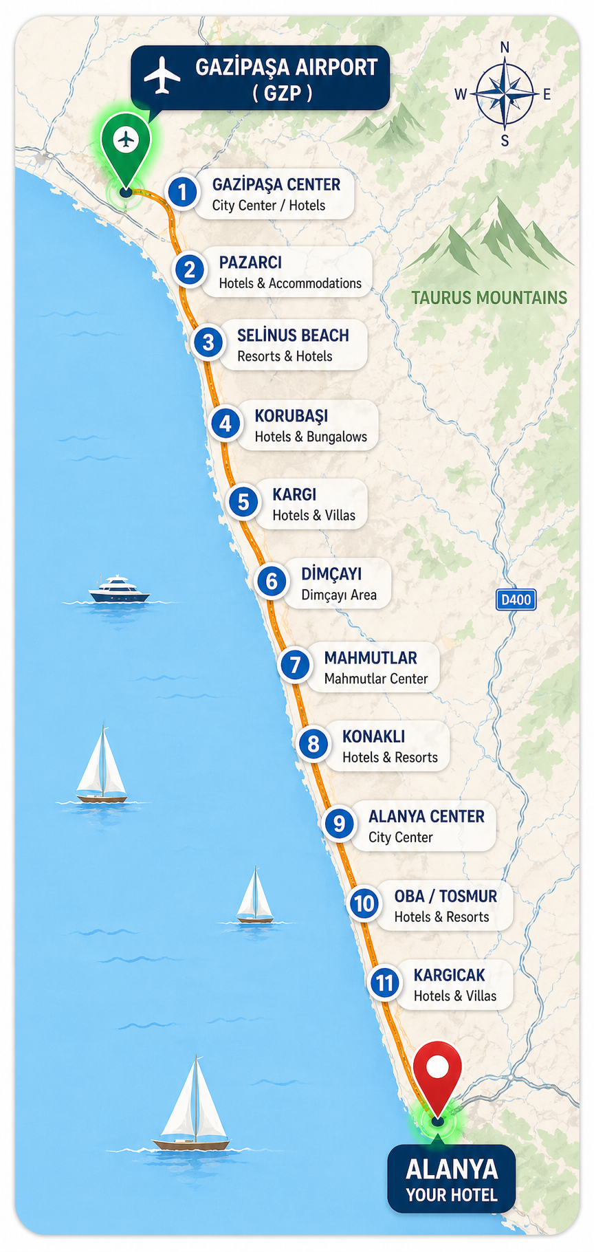 Gazipaşa Airport to Alanya mobile route map