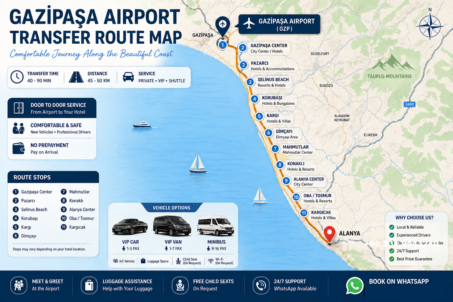 Gazipaşa Airport to Alanya private transfer route